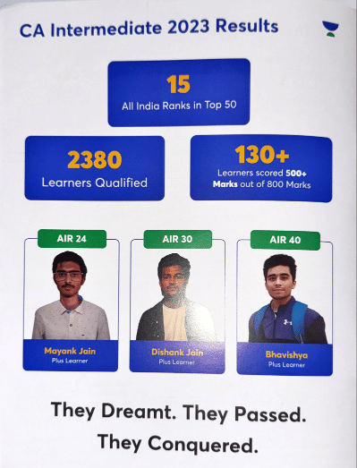Unacademy Laxmi Nagar Unacademy photo 2